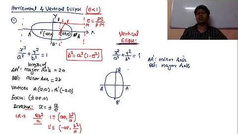 Baics Of Ellipse & Hyperbola |Conics- Part 5 JEE Mains Math Crash Course L53 | Instsolv | Mathematic