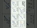 Laws of vector Algebra @Studywithshietal #physicalscience #csir #kset #ugccsirnet