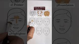 Step by step Makeup tutorial for beginners??shortsviral makeupcovertrandingideasyt mustwatch