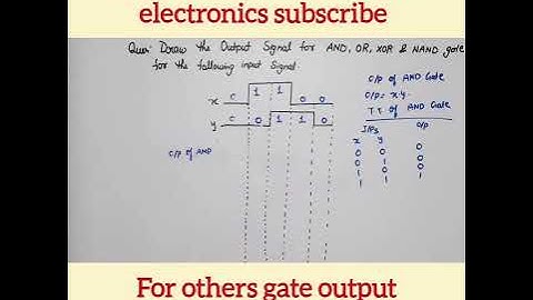 Output waveform of AND gate | Output Waveform of OR gate | logic gates