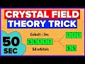 Crystal Field Theory Quiz