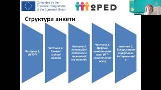 Презентація результатів діяльності команди Університету Грінченка в рамках проєкту MoPED