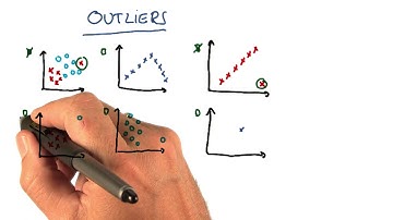 Outlier Selection Solution - Intro to Machine Learning
