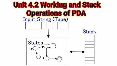 UNIT 4.2 WORKING AND STACK OPERATIONS OF PDA || GATE 2021 | UGCNET 2020 | RCT 2021