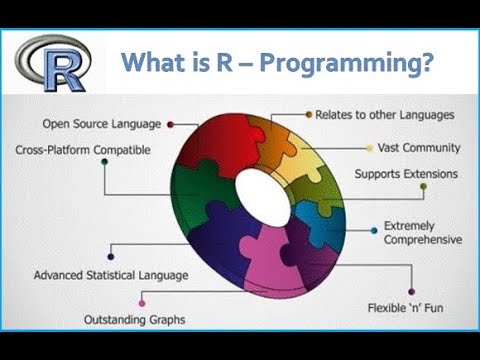 What is R Programming? - YouTube