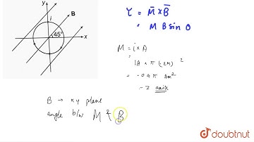 A circular loop of radius `R=20` cm is placed in a uniform magnetic field