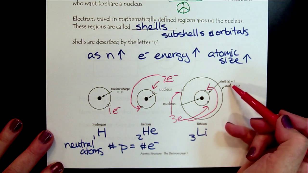 Atoms Elements Part 2a The Electrons - YouTube