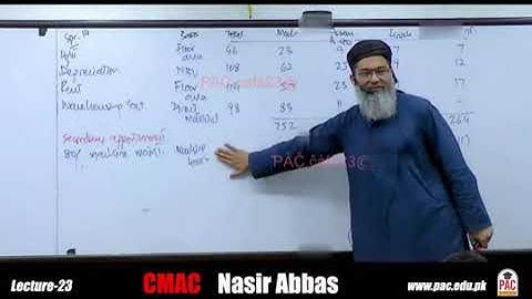 CAF 03 | CMA | LECTURE # 23 |BY SIR NASIR ABBAS | SEPTEMBER 2024 ATTEMPT