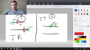 Forex indicator for MT4 - Range Detector