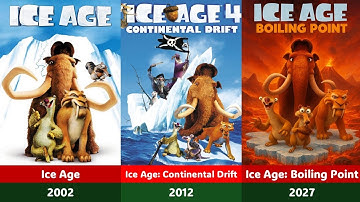 All Animation Sequel Movies