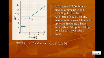 Video Lesson - Piecewise Functions