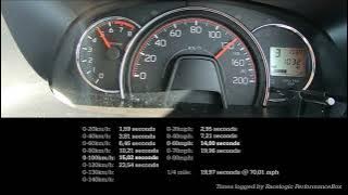 Acceleration & Brake Tests: 2021 Toyota Agya 1L Auto