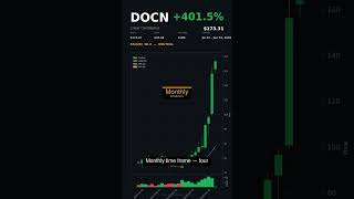 #DOCN | +104.2% in 50 Days | June 02, 2026 #shorts thumbnail