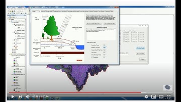 SWAT complete tutorial for Beginners