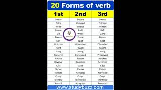 20 Forms Of Verb