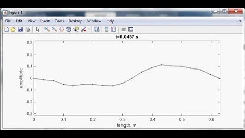 Guitar String Vibration Simulator