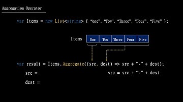 Aggregate Operator C# LINQ |  فيديو توضيحي لكيفية عمل المعامل Aggregate