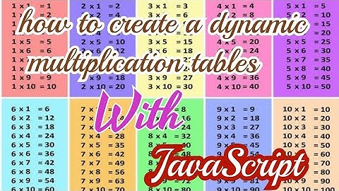 How to create a dynamic multiplication table  using only javascript and HTML