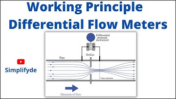 Differential Pressure Flow Meter  | Basics of Differential Flow Devices