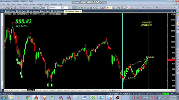 Bộ code chỉ báo mô hình