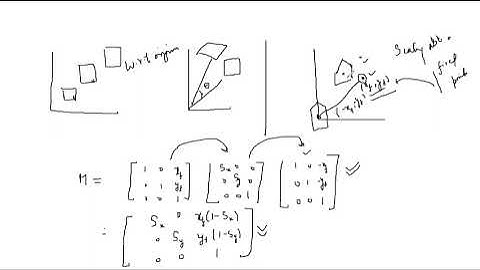 Scaling About a Fixed Point + Rotation About a Fixed Point