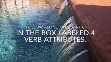 4  verb attributes rap