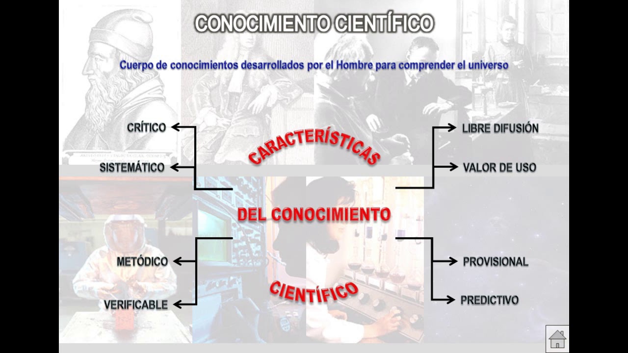 7.- Características del Conocimiento Científico - YouTube