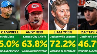 WINNING PERCENTAGE LEADERS FOR ALL ACTIVE HEAD COACHES 🏈🔥