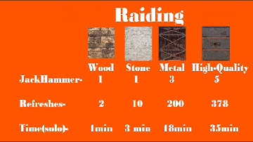 Soft side raiding with jack hammer