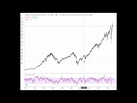 S&P 500 - YouTube