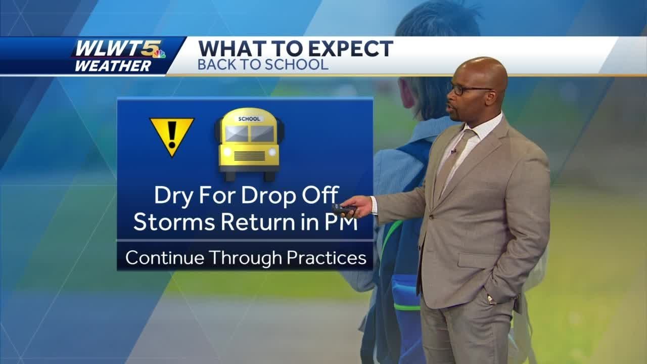 Rain And Storm Chances Back Wednesday - YouTube
