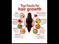 Food Is Helpful #shorts #ytshorts #ytstdio #diteplan #food #healthydiet #weighgain #skincare #bueaty