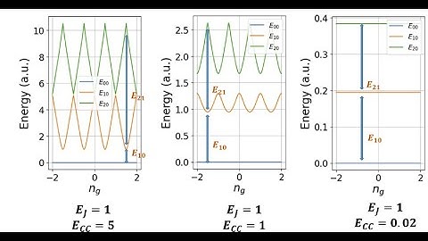L25-3 (Ch19 and Ch21) Transmon Qubit and Anharmonicity
