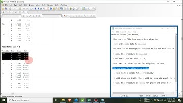 Mean-Standard Deviation Graph by using Minitab and Excel