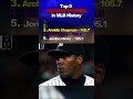 Top 5 Fastest Pitches in MLB History #baseball #mlb