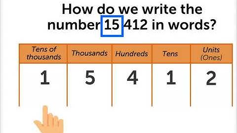Read and write 5 digit numbers | Number and Place Value | Year 3