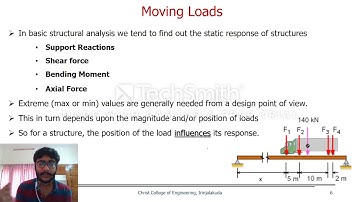 Influence Line Diagrams - Part 1 (Introduction to moving loads)