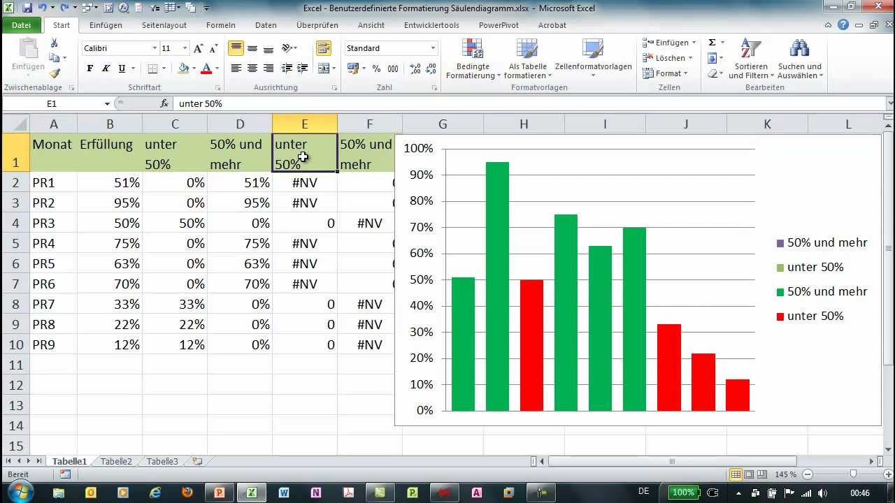 Excel Formatiertes Saulendiagramm Bedingte Achsenbeschriftung Youtube