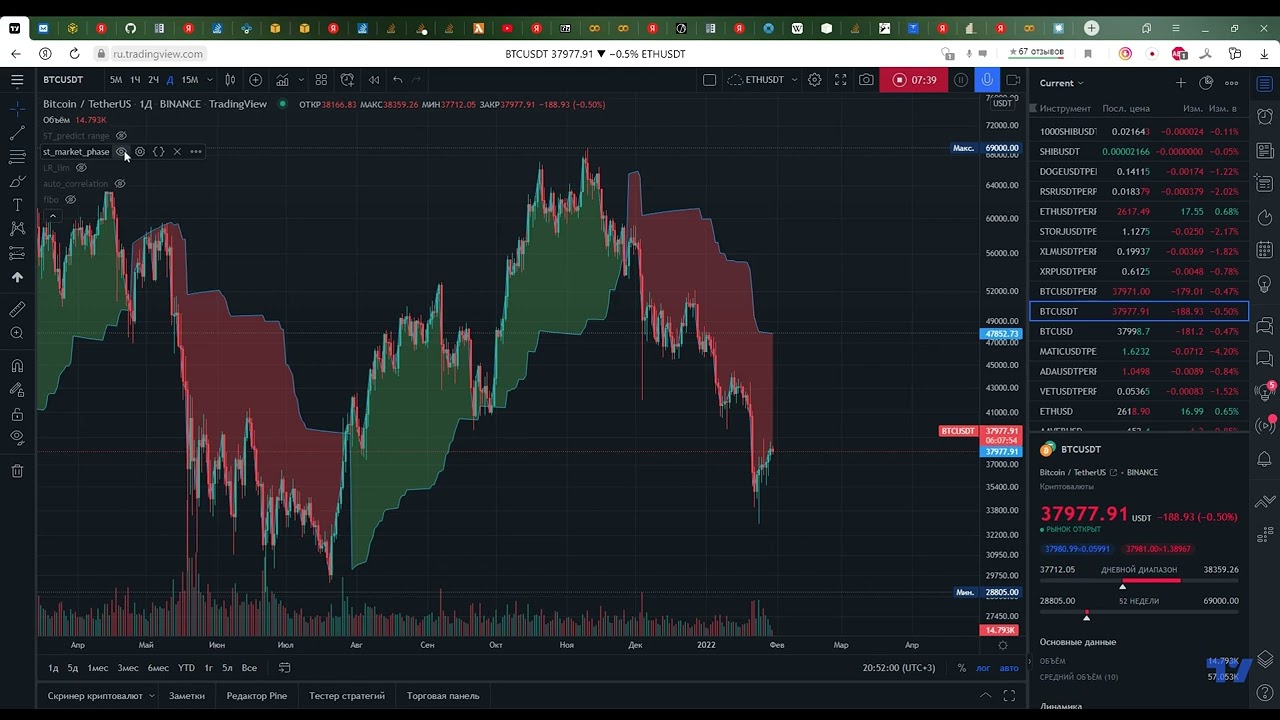 анализ текущей ситуации на рынке криптовалют