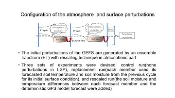 Effects of Land Surface Process Perturbations in a Global Ensemble Forecast System