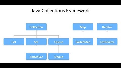 Java Bootcamp #7: TODO Application, Collection | List | Set