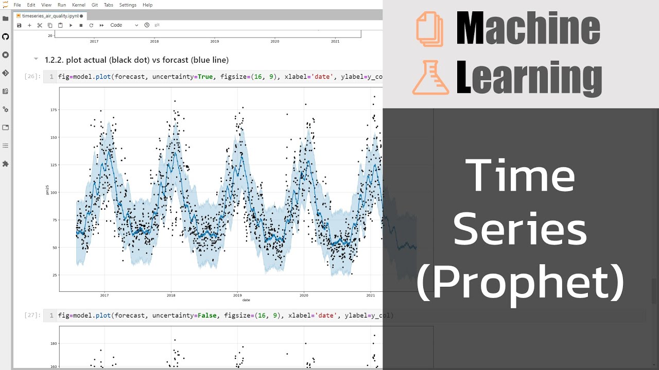 การวิเคราะห์อนุกรมเวลา Time Series (ฝุ่น PM 2.5) ด้วย Facebook Prophet