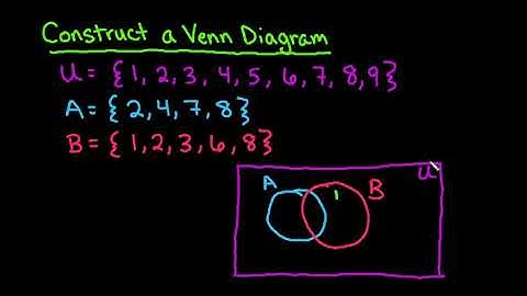 Construct a Venn Diagram with 2 Sets