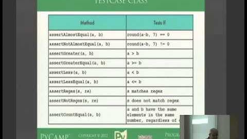 Python Testing Fundamentals
