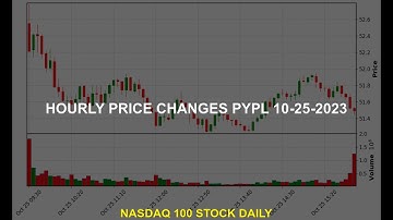 Unveiling PayPal: The Hidden Secrets and Surprising Stock Price Analysis