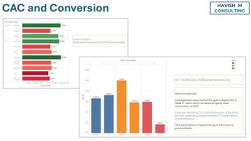 Marketing Channel Performance Analytics with Tableau + Gen AI - CAC and Conversion