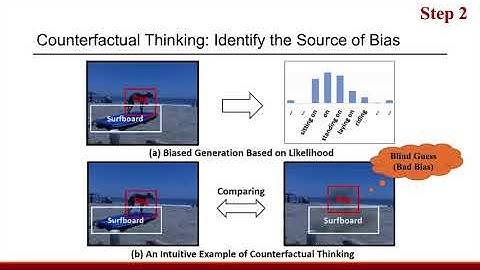 Unbiased Scene Graph Generation From Biased Training