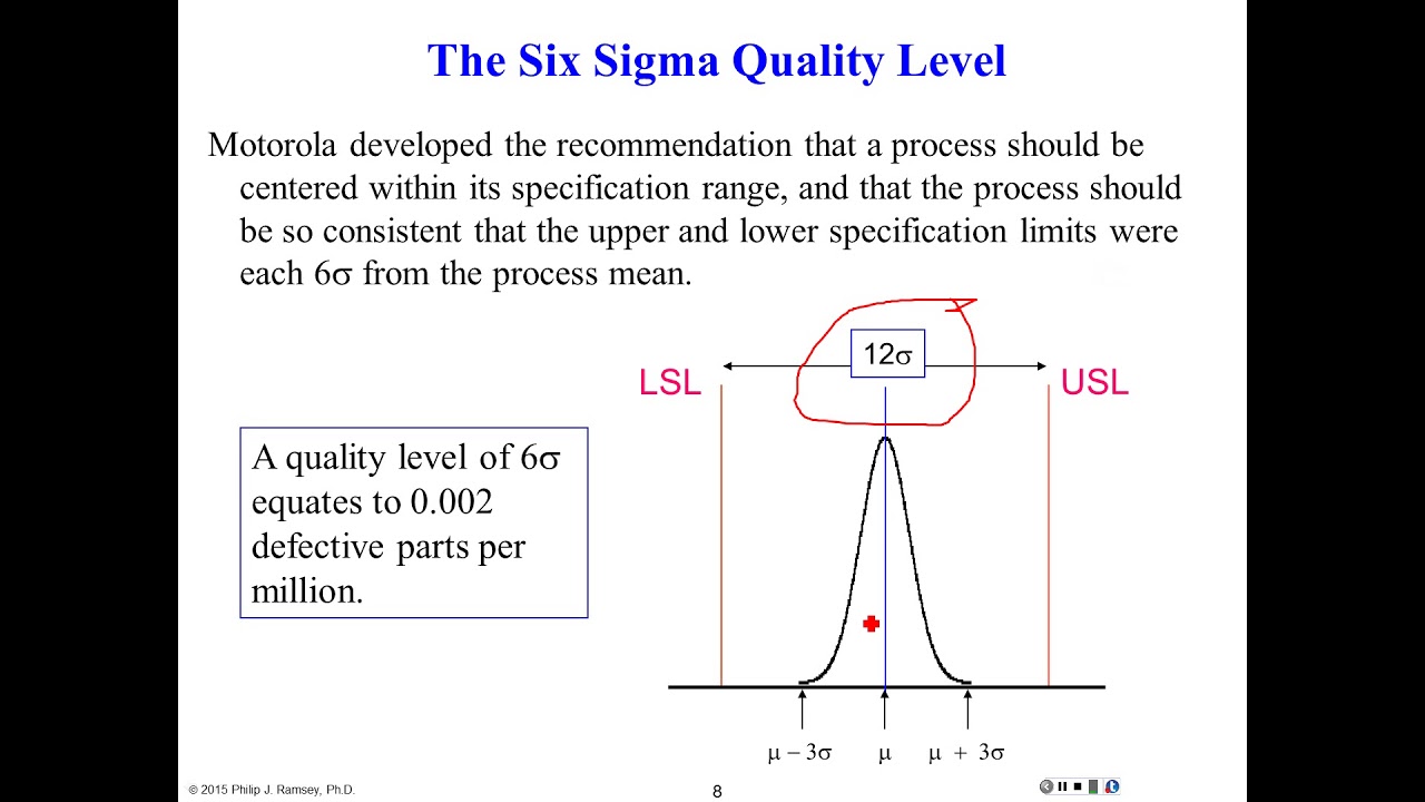 24 Process Capability - Normal - YouTube