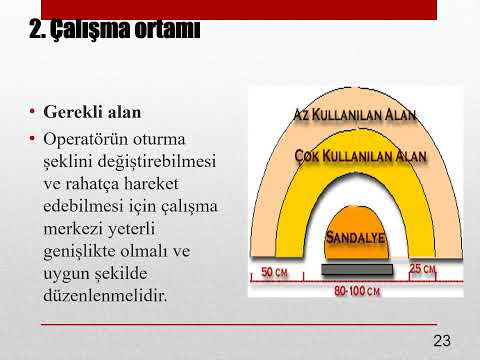 Ekranlı Araçlarla Çalışma