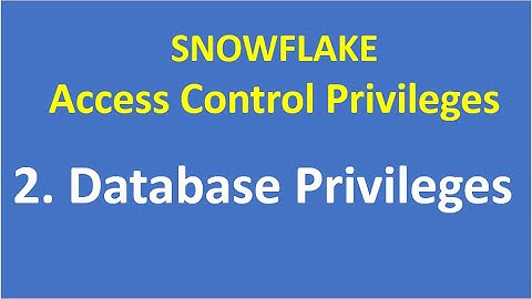 2. Database Privileges| Snowflake| Data Cloud| Access Control Privileges| Snowflake DWH| VCKLY Tech